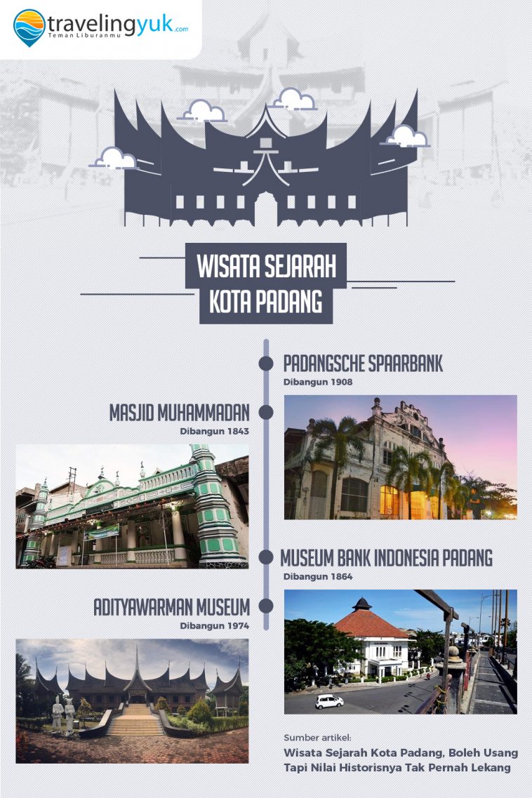 8 Wisata Sejarah Kota Padang, Boleh Usang Tapi Nilai ...