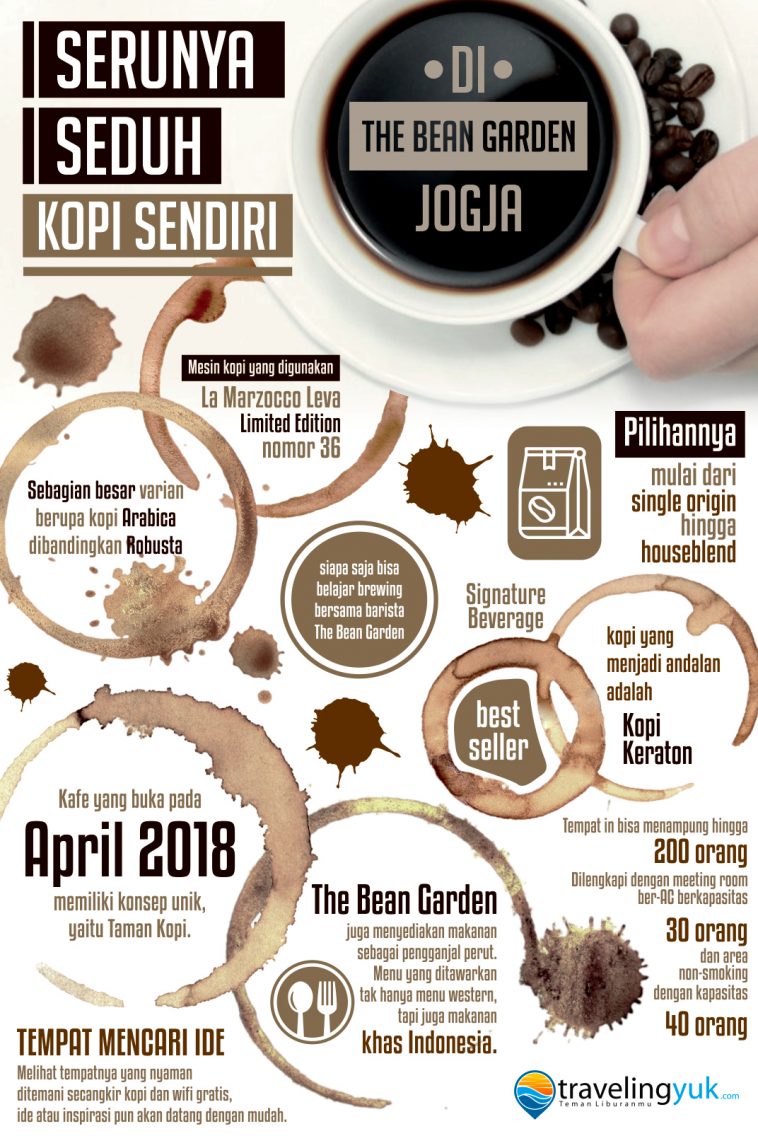 Serunya Seduh Kopi Sendiri di The Bean Garden Jogja, Mau Coba?