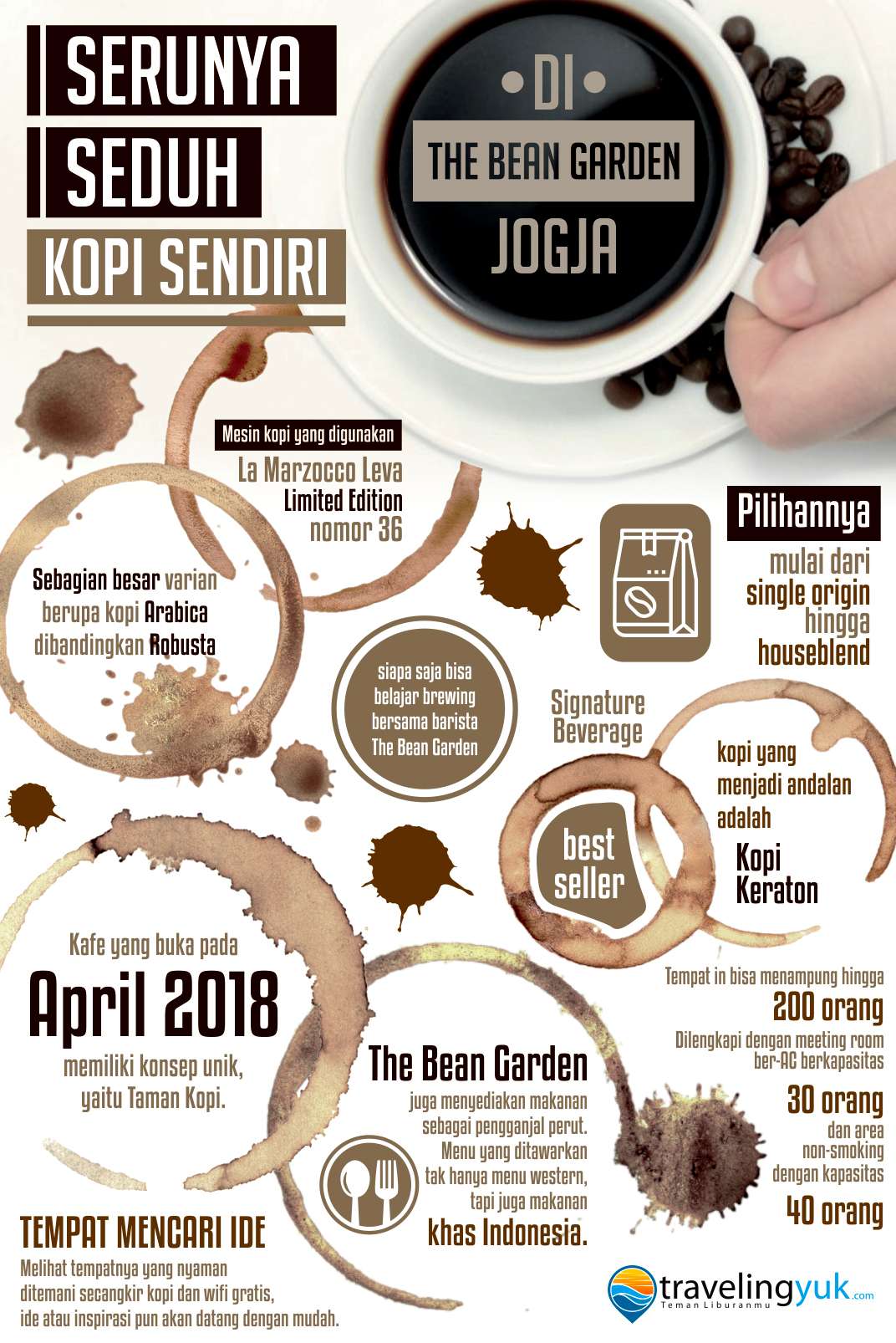 Serunya Seduh Kopi Sendiri di The Bean Garden Jogja, Mau Coba?